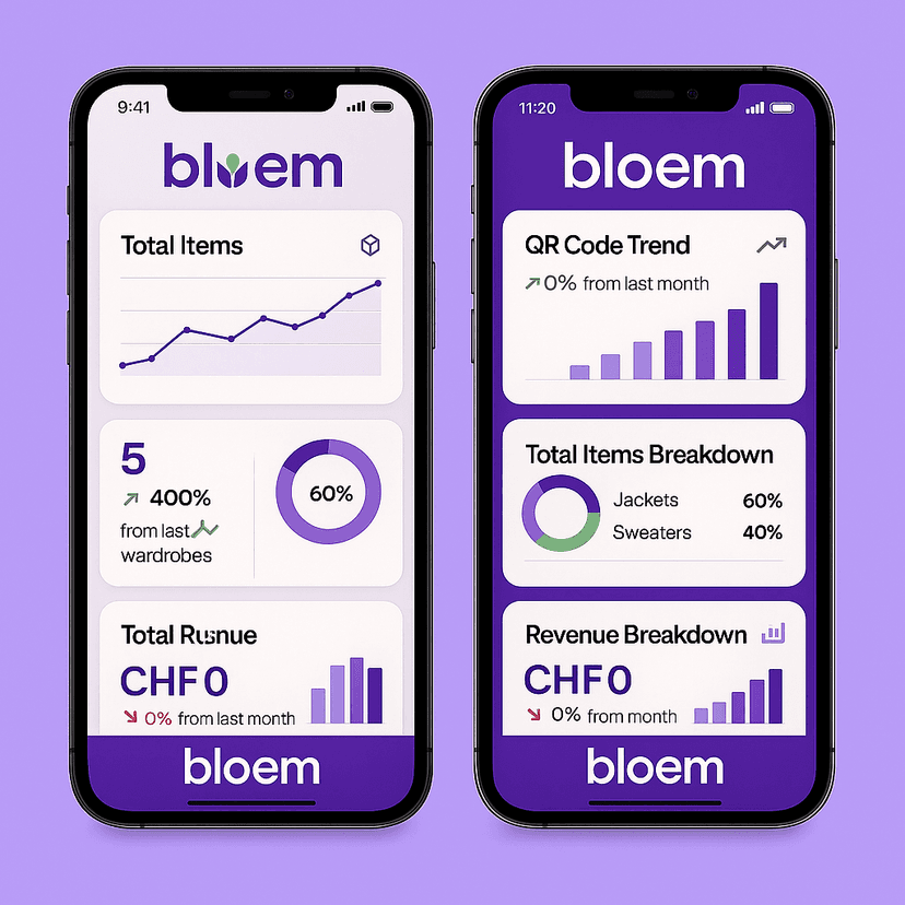 Track sales on bloem racks